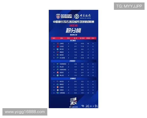 武汉足球队在全国足球配合排行榜中荣登第九名展现出强大实力与团队默契 武汉足球队在全国足球配合排行榜中荣登第九名展现出强大实力与团队默契